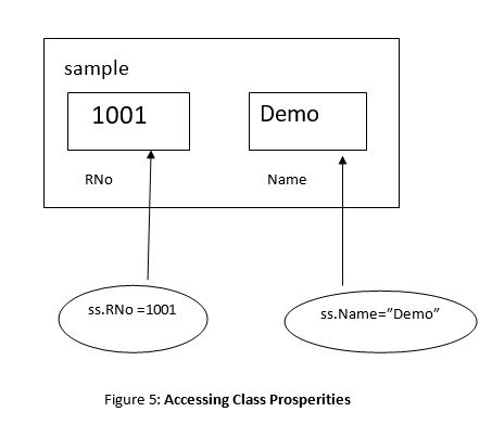 example