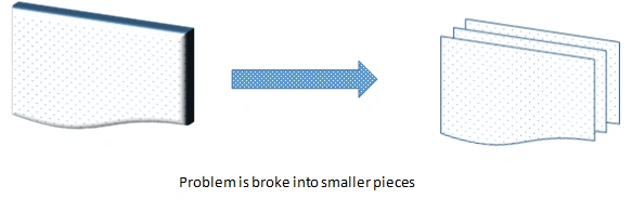 Recursion