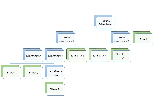 DIRECTORY