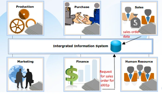 finance