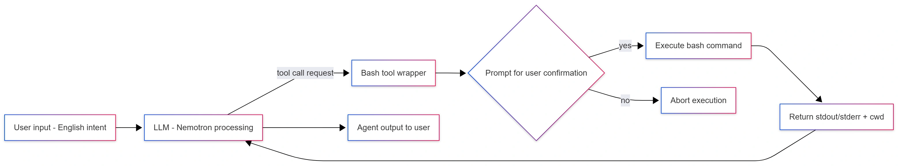 bash_agent_nemotron_workflow