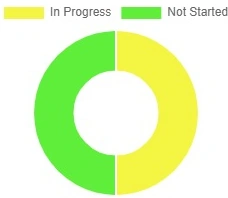 In progress