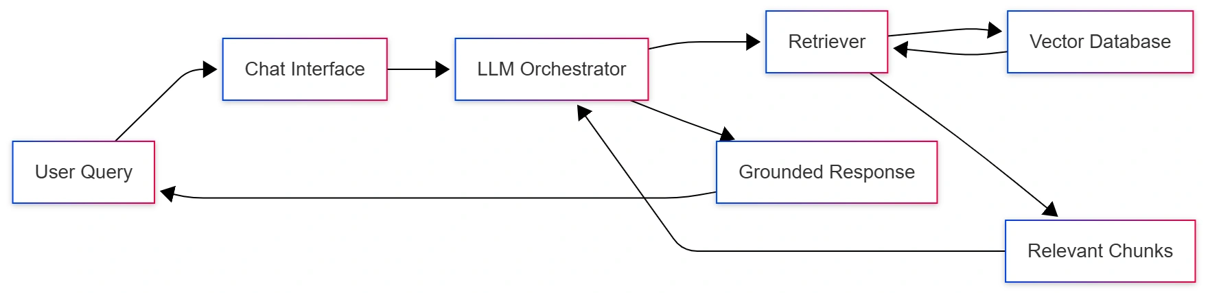 knowledge-base-chatbot-architecture-hero