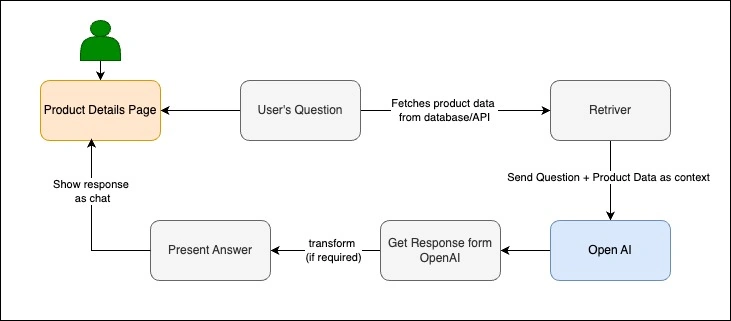 Product details