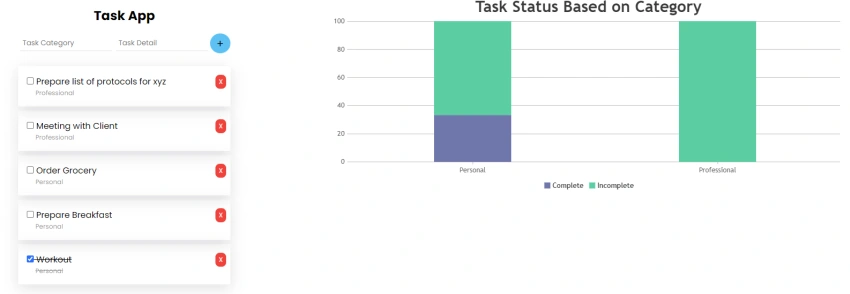 Build a Simple Task Manager with Visualization in Django