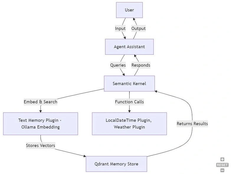 Architecture Diagram