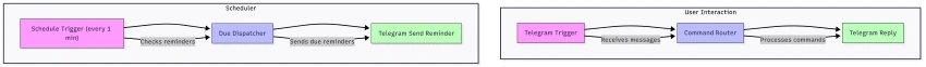 Workflow Image