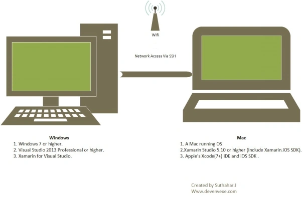 Software
