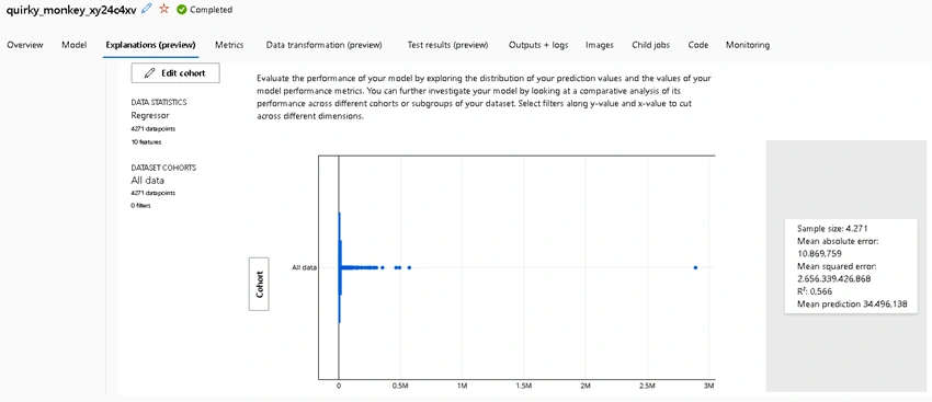 regression model of house renting Azure AutoML