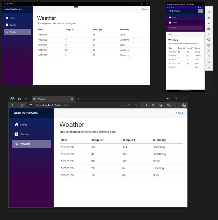 AllinOne Platform