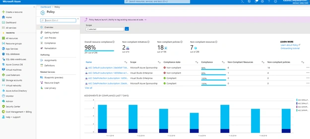 Build Enterprise Agile Azure Governance Foundation