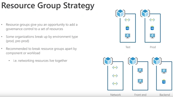Build Enterprise Agile Azure Governance Foundation
