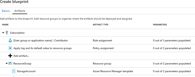 Build Enterprise Agile Azure Governance Foundation