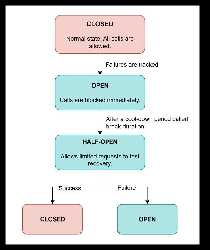 Circuit breaker