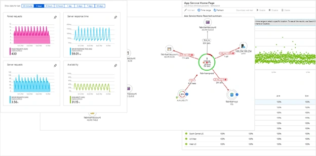 Build SAP Application Monitoring Logging And Alerting Foundation