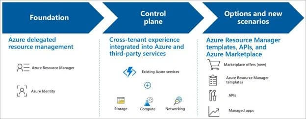 Build SAP Application Monitoring Logging And Alerting Foundation