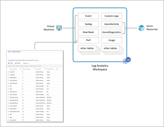 Build SAP Application Monitoring Logging And Alerting Foundation