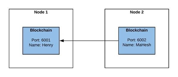 Blockchain in .NET Core