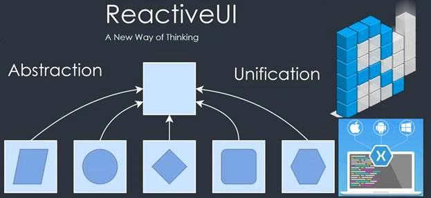 MVVM pattern