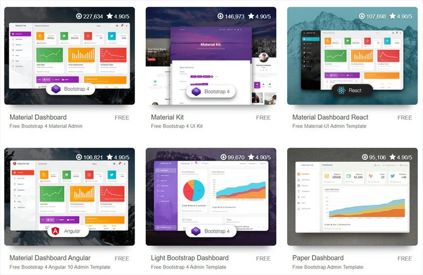 Multiple templates