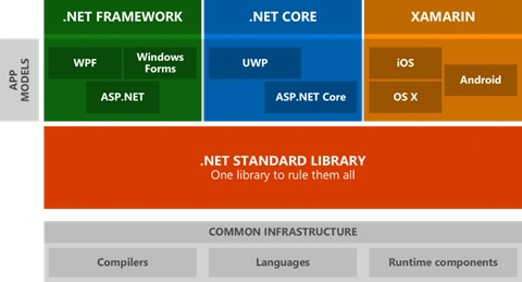 .NET CORE 