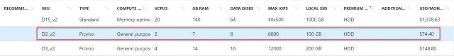 Building A Personal VPN Azure Solution