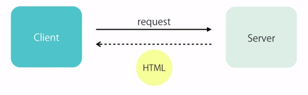 ASP.NET
