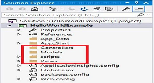 MVC Folders 