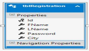 Database diagram 