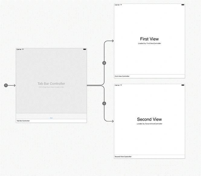 Tabbed Application in Xamarin IOS application