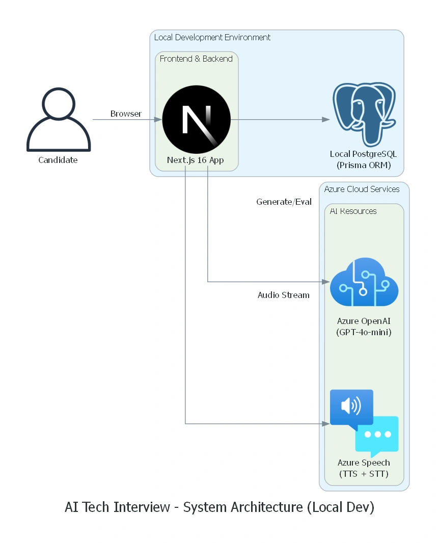 architecture_system