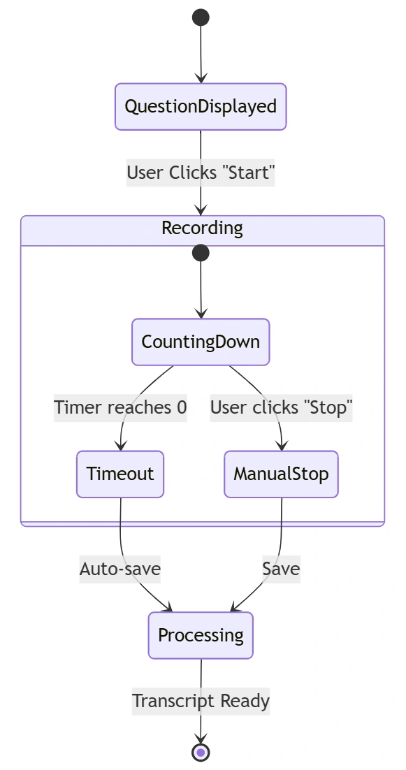 Response Timer Flow (MVP)