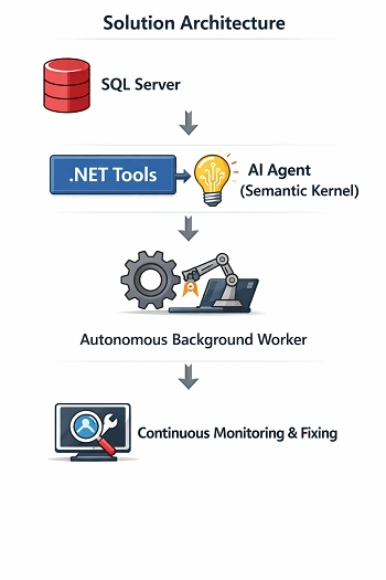 Solution_Architecture_Image