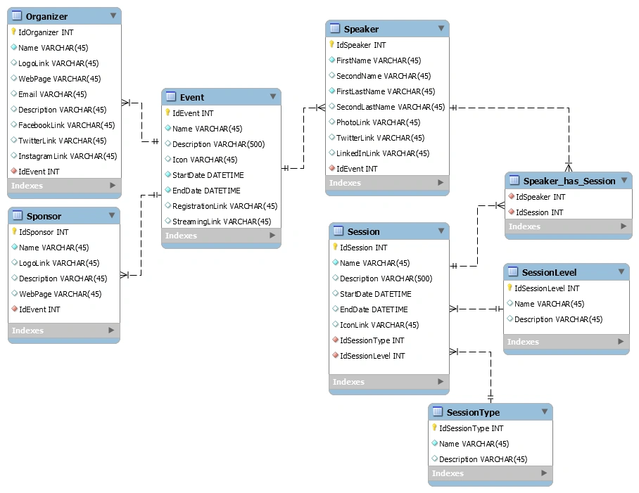 Building An Event Information Portal With ASP.NET 5