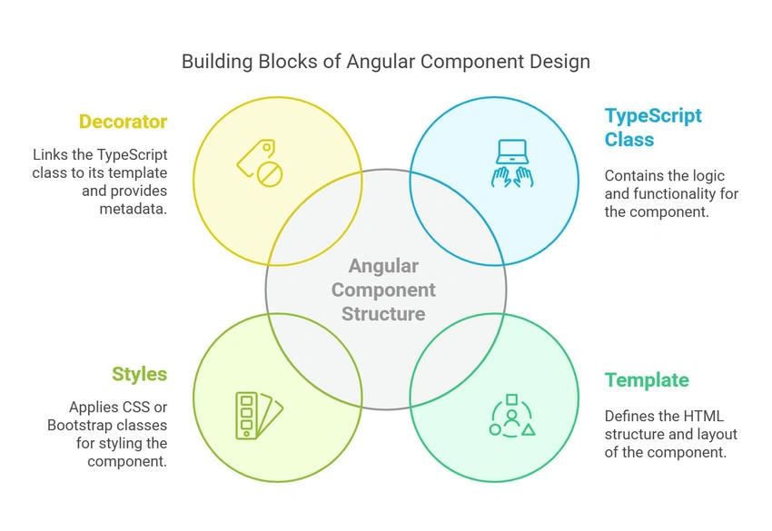 Angular