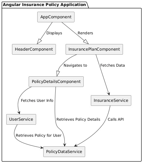 Angular insurance