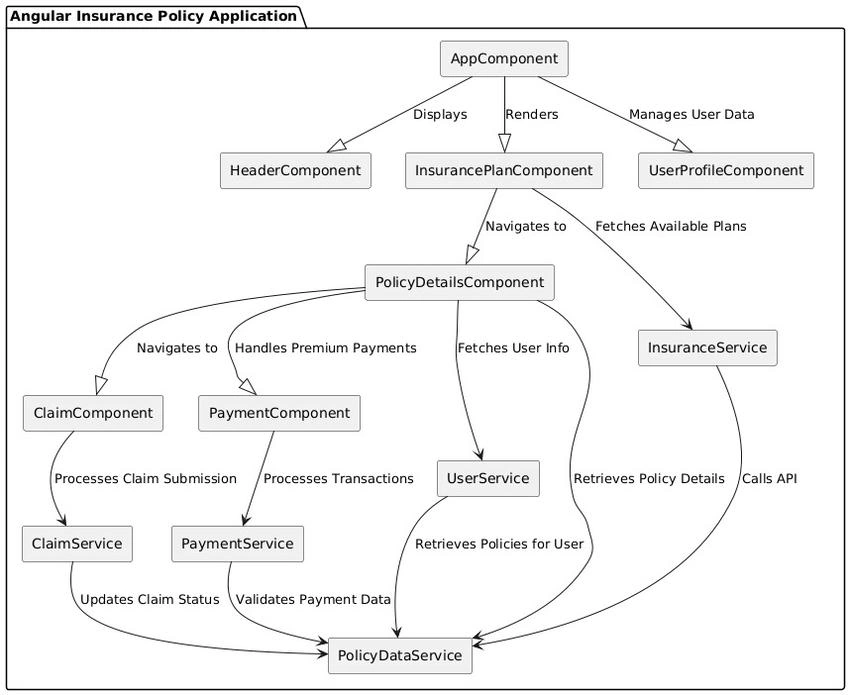App component