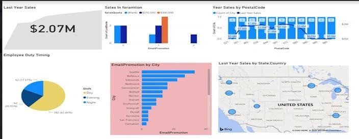 Building Blocks Of Power BI
