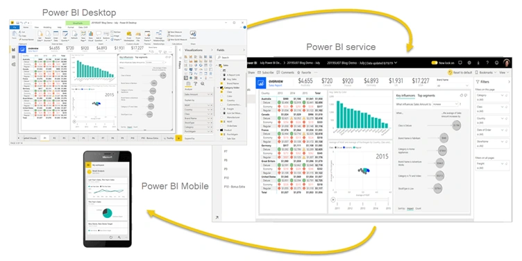 Building Blocks Of Power BI