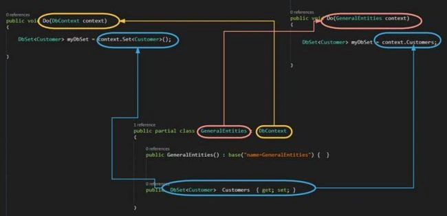 Entity Framework 