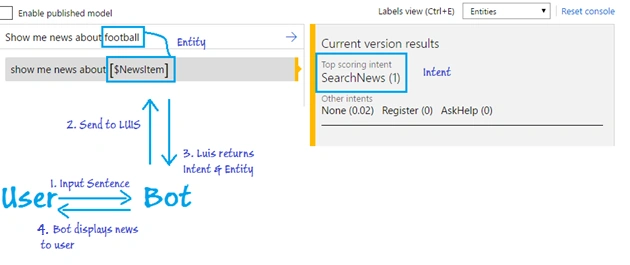 Microsoft Bot Framework