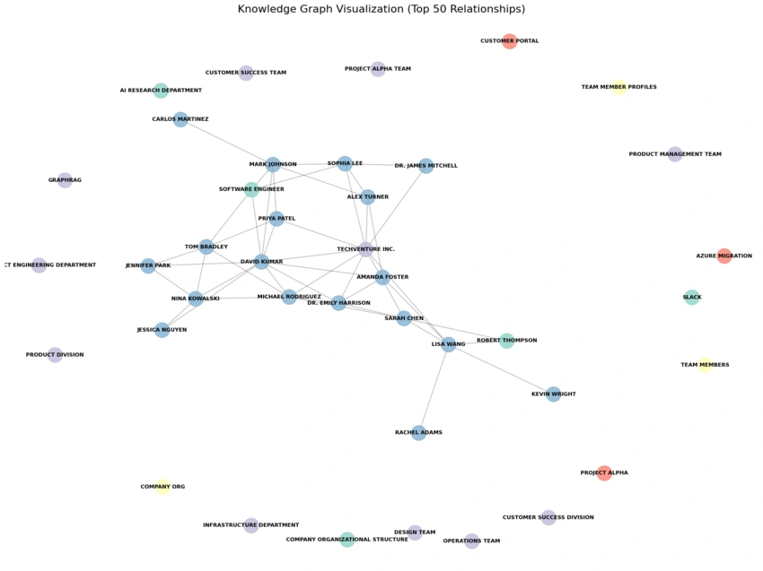 knowledge-graph