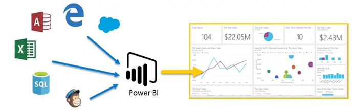 Business Intelligence - Introduction To Power BI