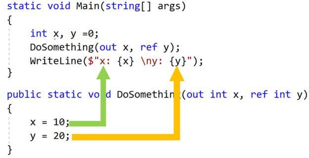 C#