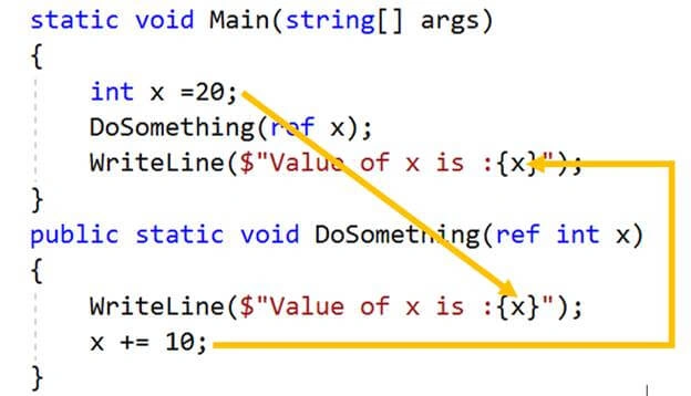 C#