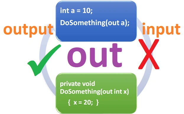 C#