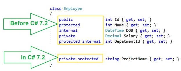 C#