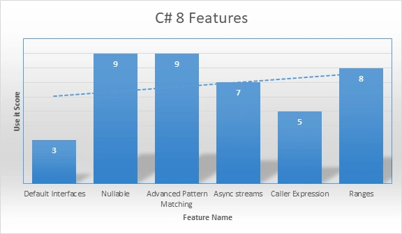 C# 8 Features