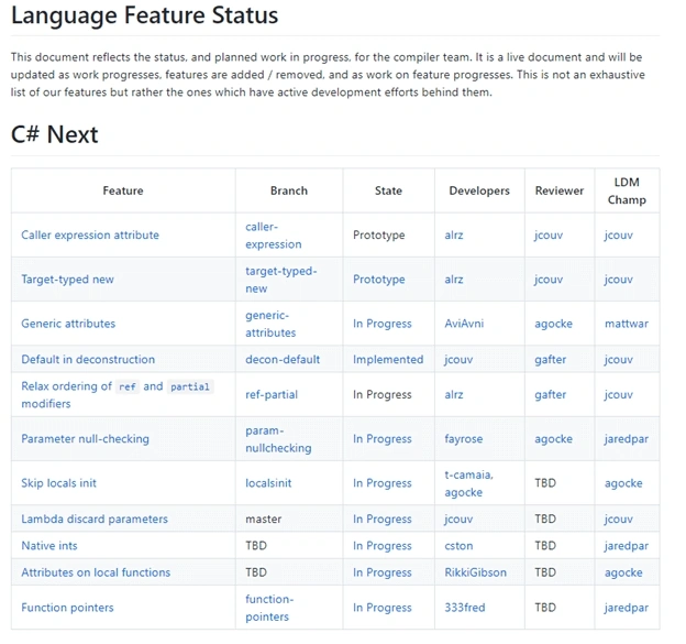 language feature status