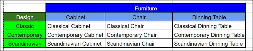 C# Abstract Factory Design Pattern With Code Example